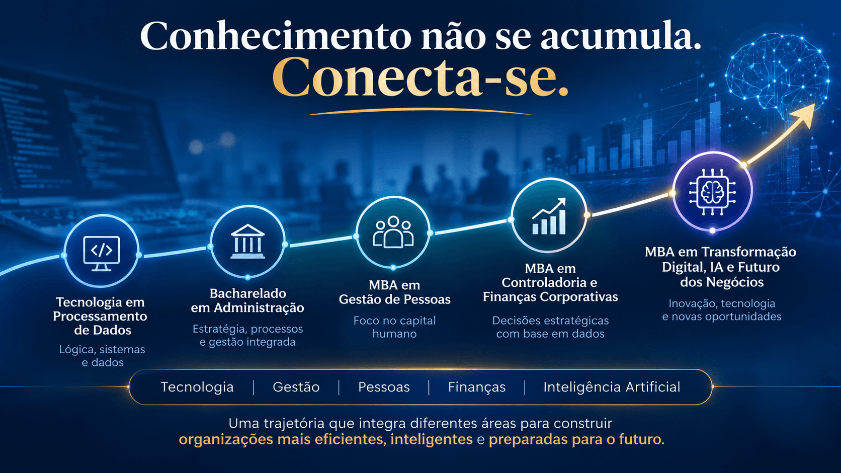 Conhecimento não se acumula. Conecta-se. Trajetória que integra tecnologia, gestão, pessoas, finanças e inteligência artificial.